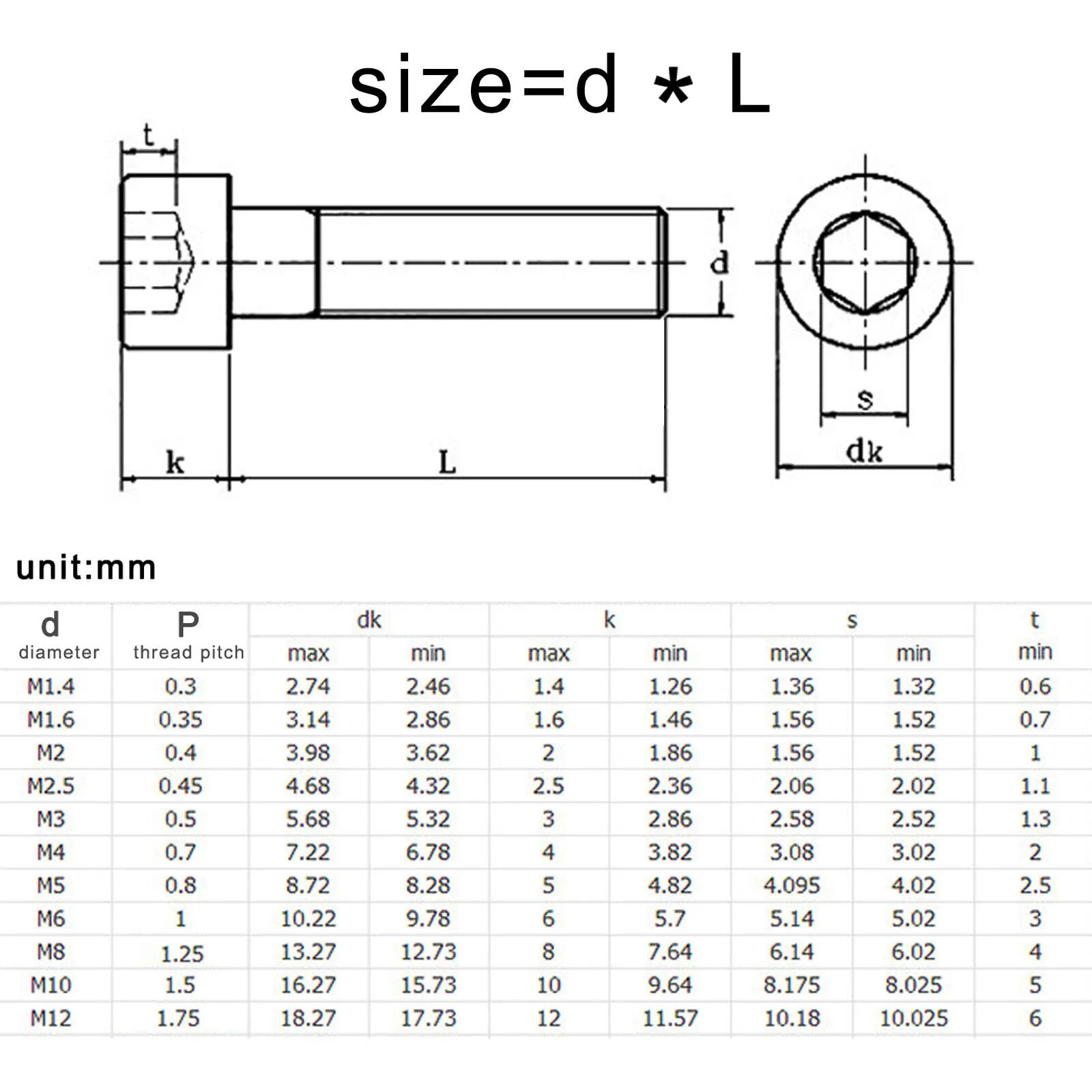 Bu lông đầu ổ cắm bằng thép không gỉ Hex (5)