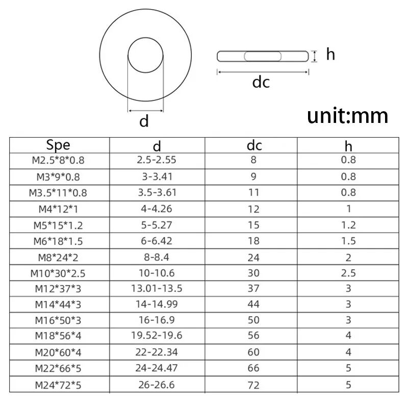 2-50X-M2-5-M3-M3-5-M4-M5-M6-M8-M10-M12-M14-M16-A2 (4)