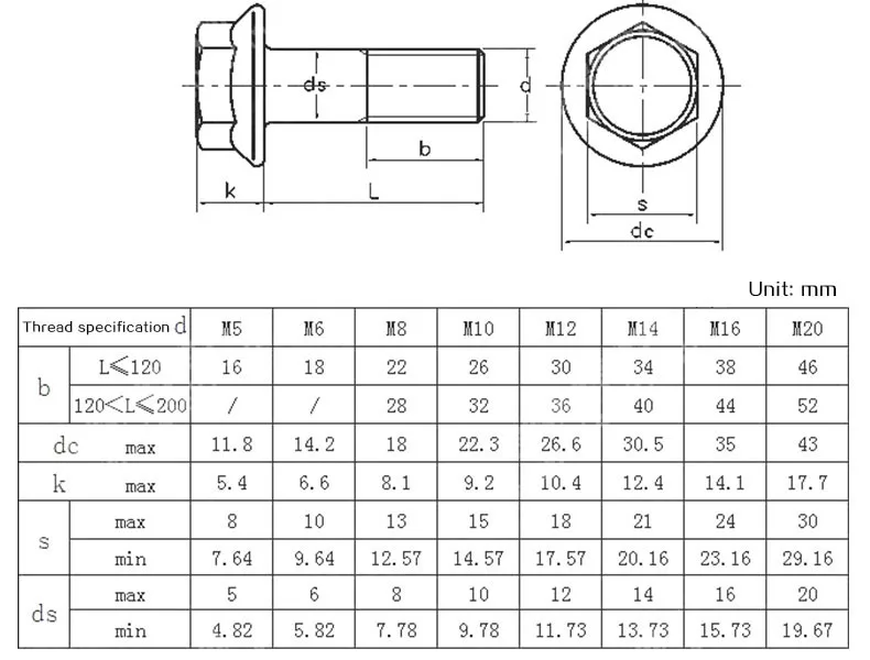 Grade 10.9 Carbon Steel Hex Flange Bolt Black (5)