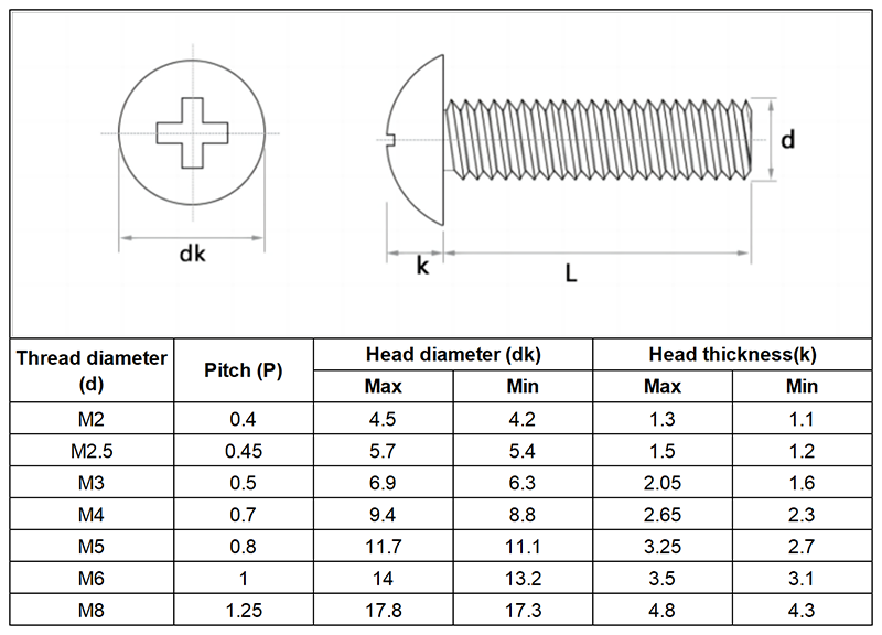 Phillips Truss Head Machine Screws