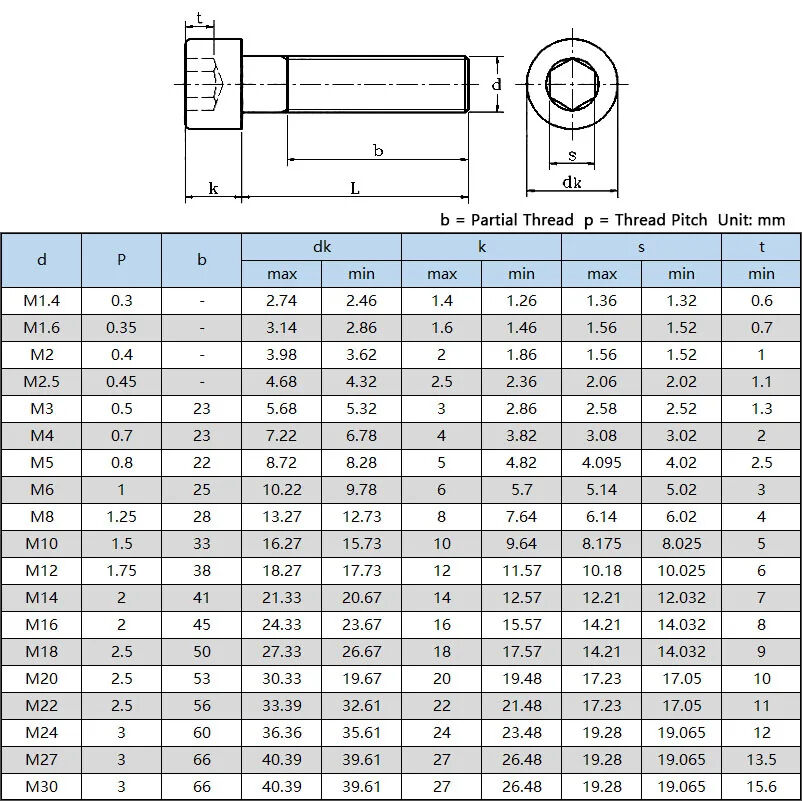 Socket-Cap-Screws-Grade-12-9-Allen-Bolts-Hex-Drive-Screw-High-Tensile-Black-M3 (5)