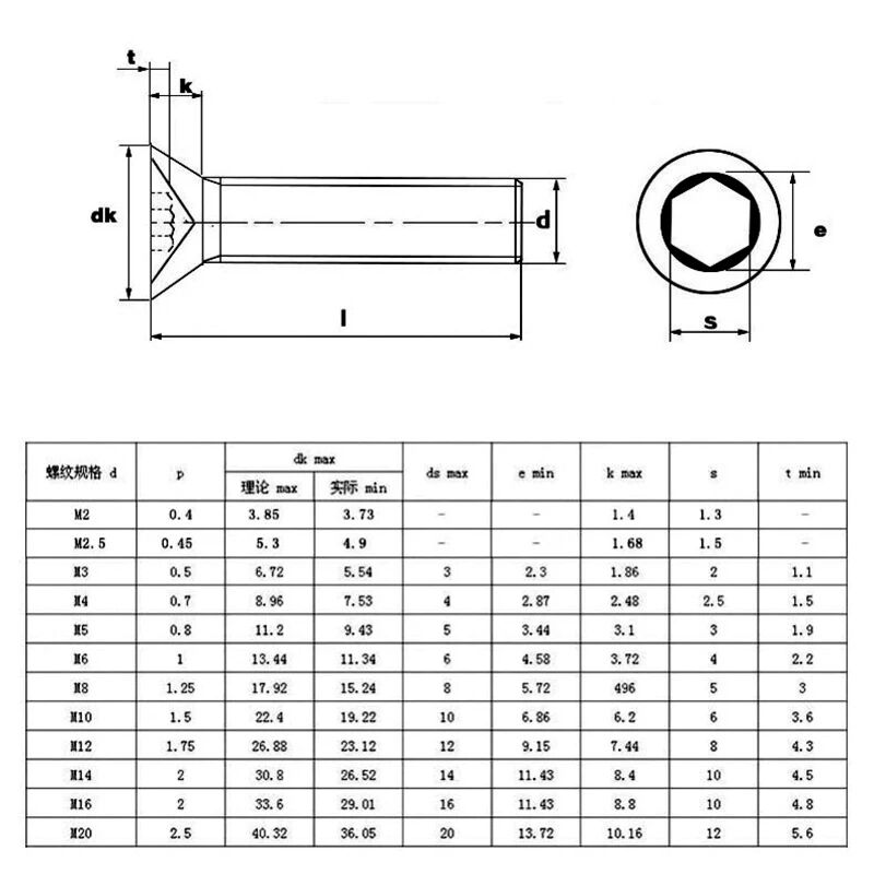 M1-6-M2-M2-5-M3-M4-M5-M6-M8-M10-304-Stainless-Steel-Hexagon-Hex (4)