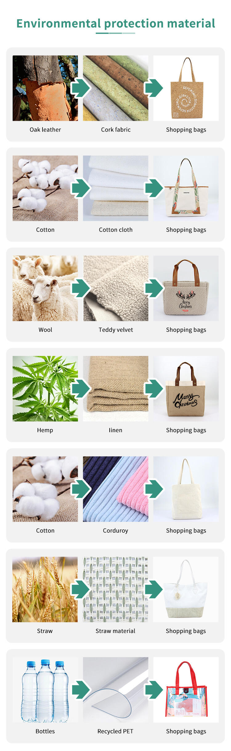 Custom Logo Eco Friendly Drawstring Bag Custom logo Packaging Cotton Pouch Bag Canvas Cloth Dust Gift Bag for Cosmetic details