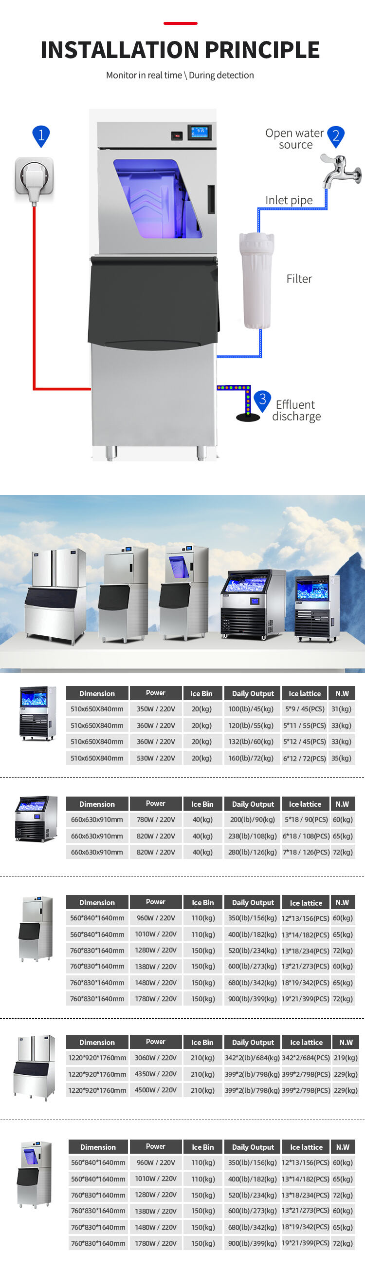 Hot Sales Ice Maker Machine Commercial Ice Making Machine Ice cube Machine manufacture