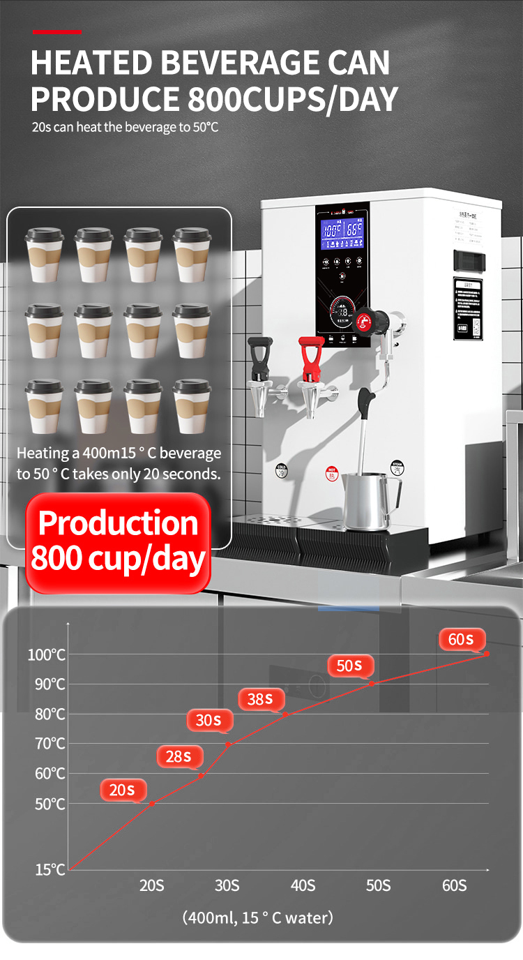 Commercial Double head Electrical Water boiler with steam Milk foaming Frother Machine details