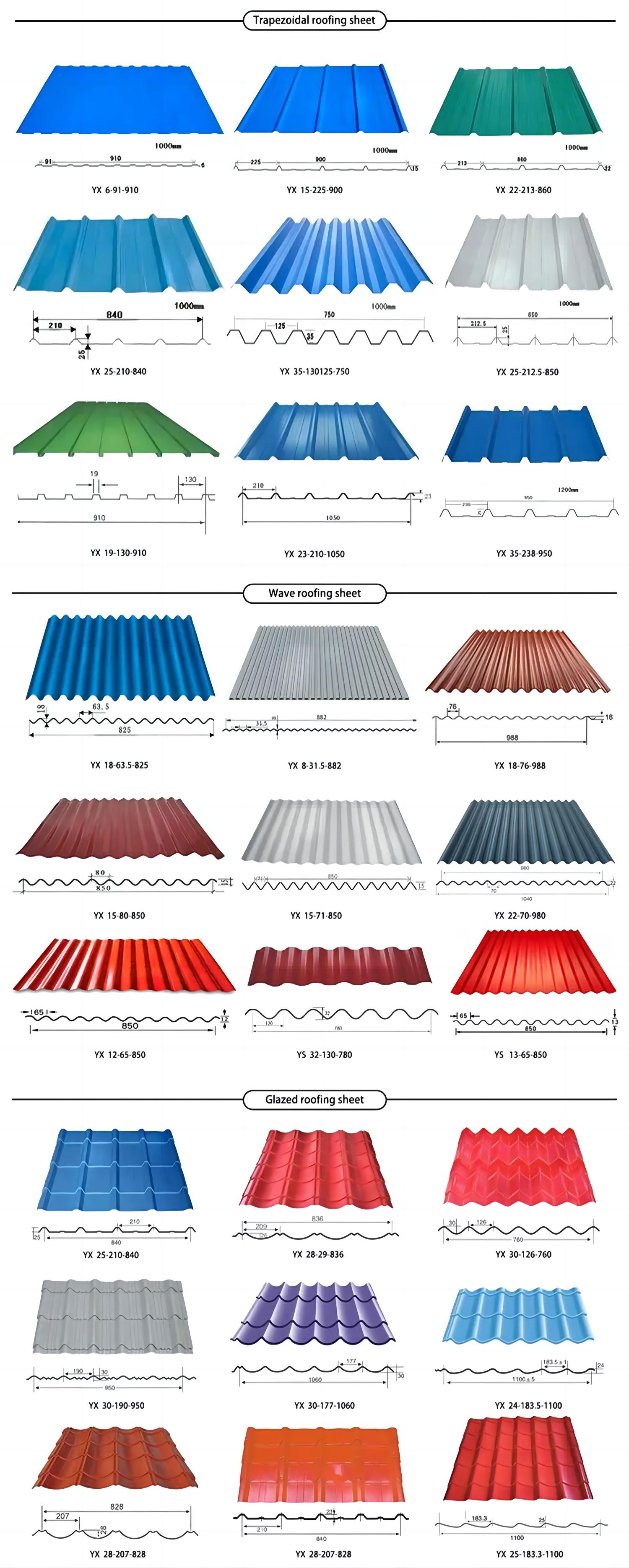 South africa wholesale IBR corrugated sheet metal panels color roofing corrugated sheet details