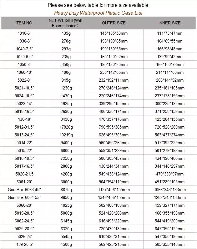 Hot Sell APACHE 4800 Same Plastic Waterproof Shockproof Carry Tool Box Black Hard Cases with Foam Lock details
