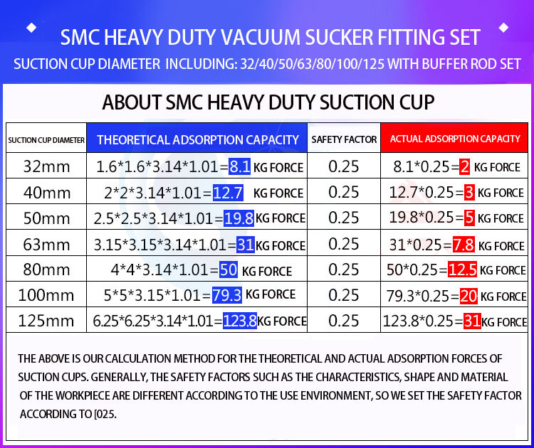 air industrial pneumatic black silicone  vacuum suction cups  pneumatic parts details
