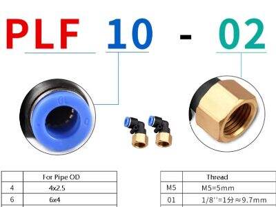 Corrosion-Resistant Pneumatic Fittings for Harsh Operating Environments
