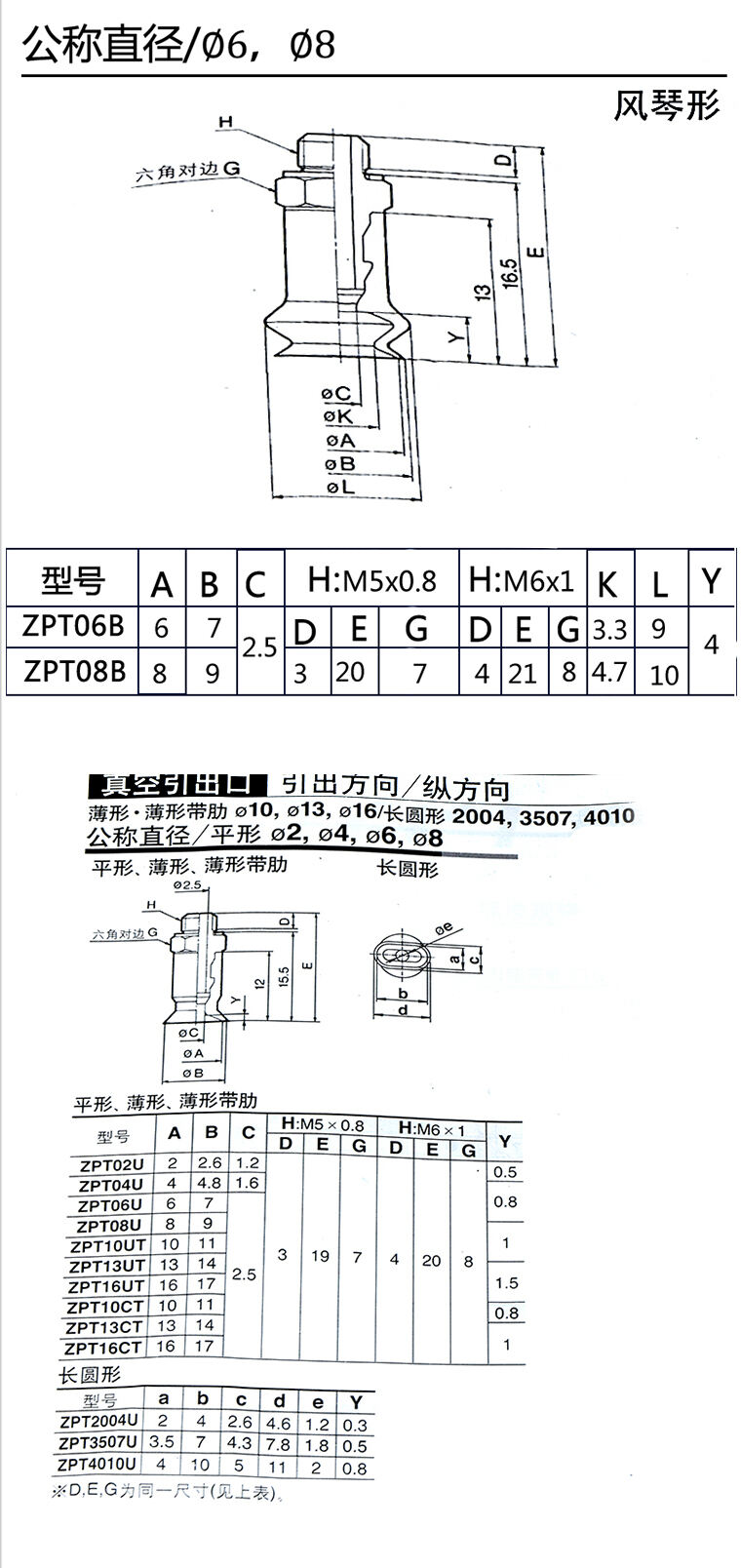 industrial high temperature resistance sucking disk mini vacuum suction cup details