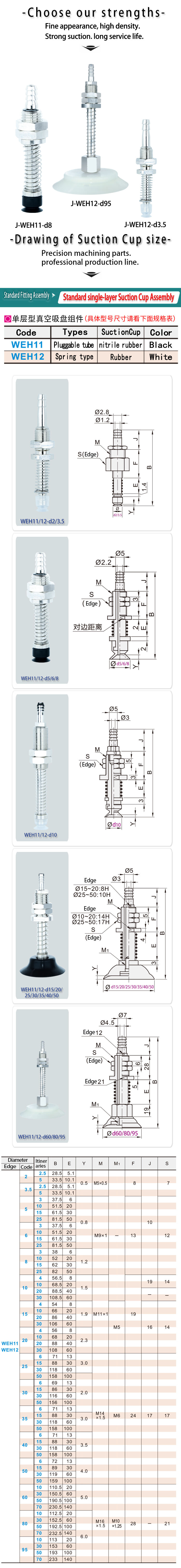 Vacuum suction cup industrial rubber non-slip sheet metal mouth manipulator details
