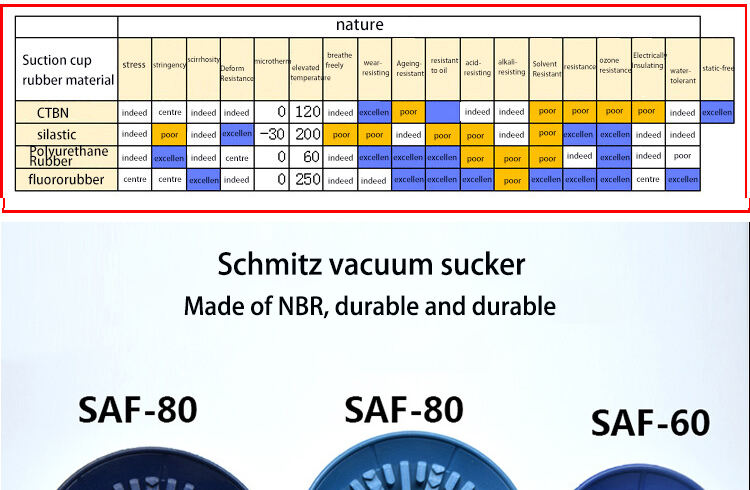 Industrial Mechanical Hand Pneumatic SAF 30 40 50 60 80 100 125 Vacuum Suction Cups factory