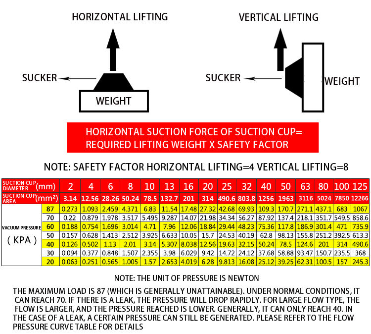 air industrial pneumatic black silicone  vacuum suction cups  pneumatic parts details