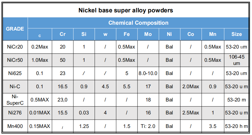 Nickel Based Thermal Spray Coating Powder supplier