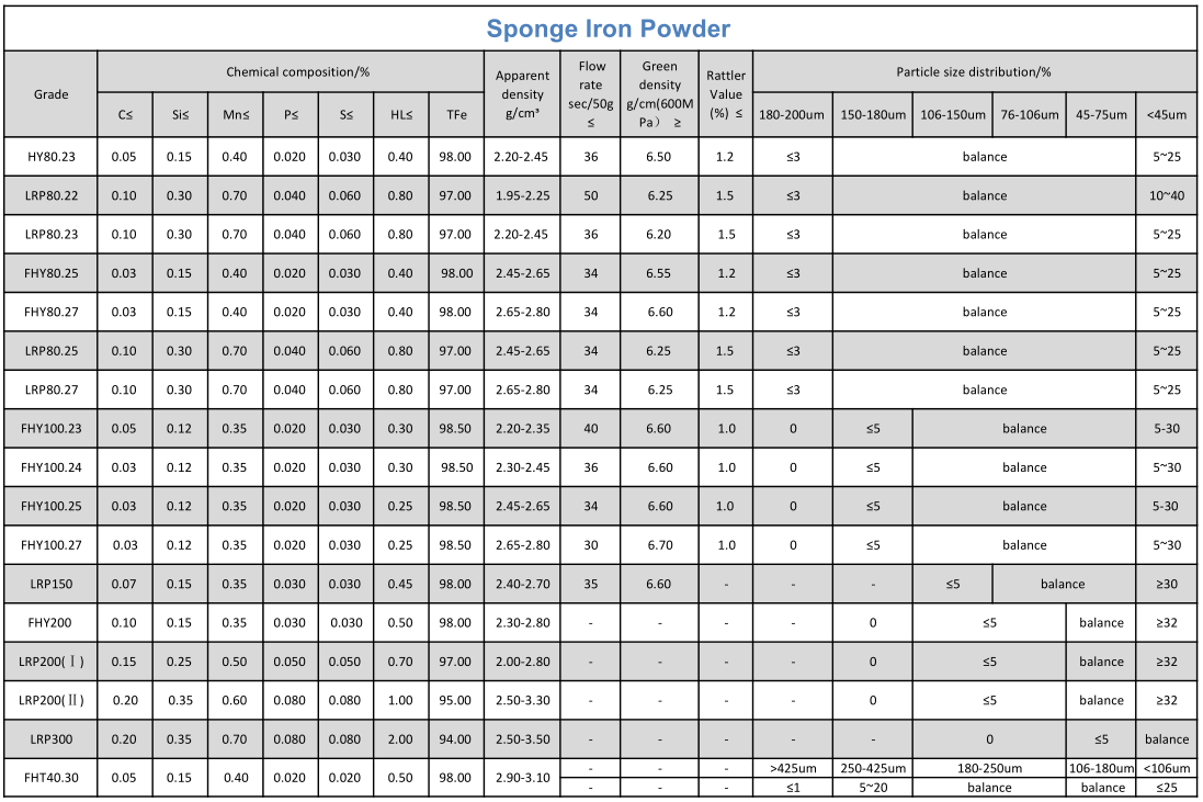 Ultra Fine 300 Mesh Iron Powder supplier