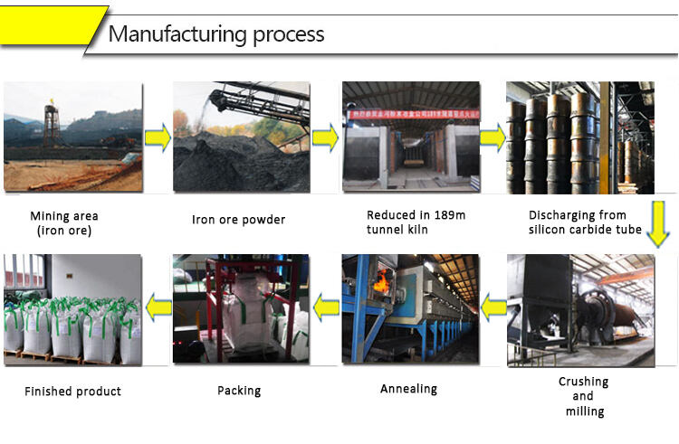 Black Iron Oxide Magnetite for Water Treatment manufacture