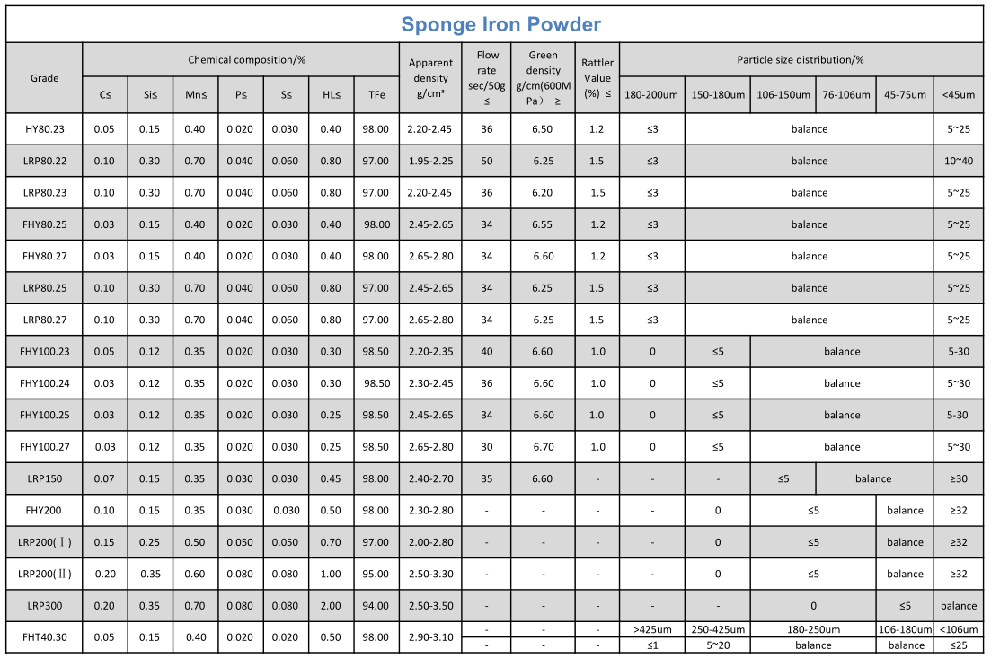 High Purity Iron Sintered Powder factory