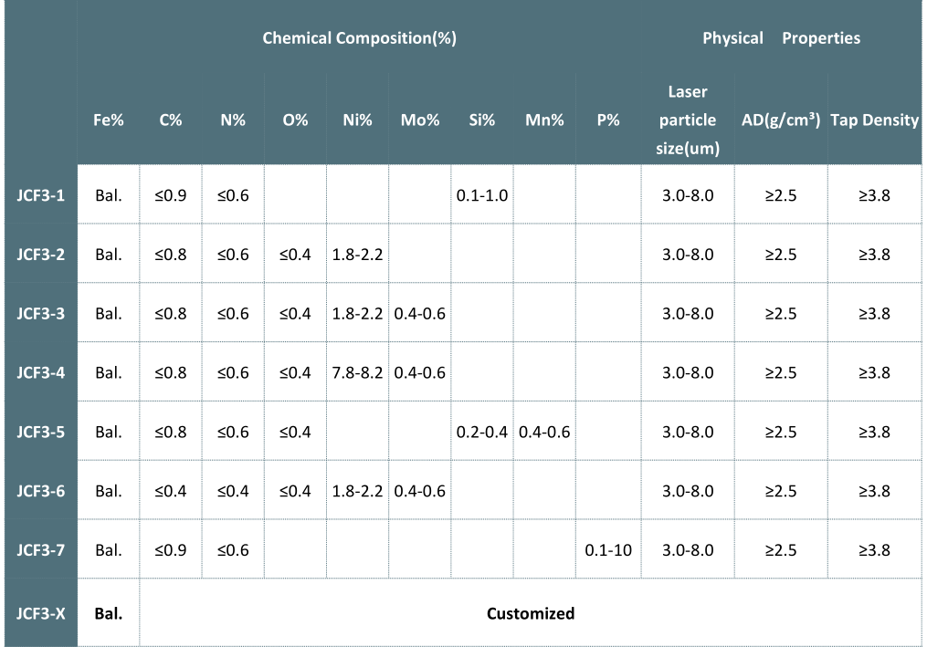 High Purity Metal Powder 99.99% Carbonyl Iron Powder Manufacturer supplier