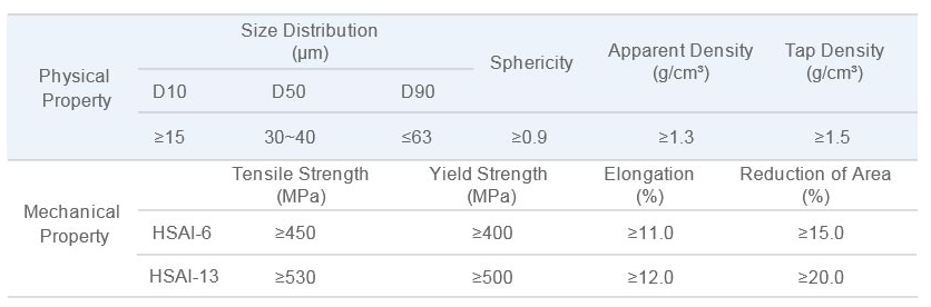 High Strength Aluminum Alloy Powder For 3D Printing Powder factory