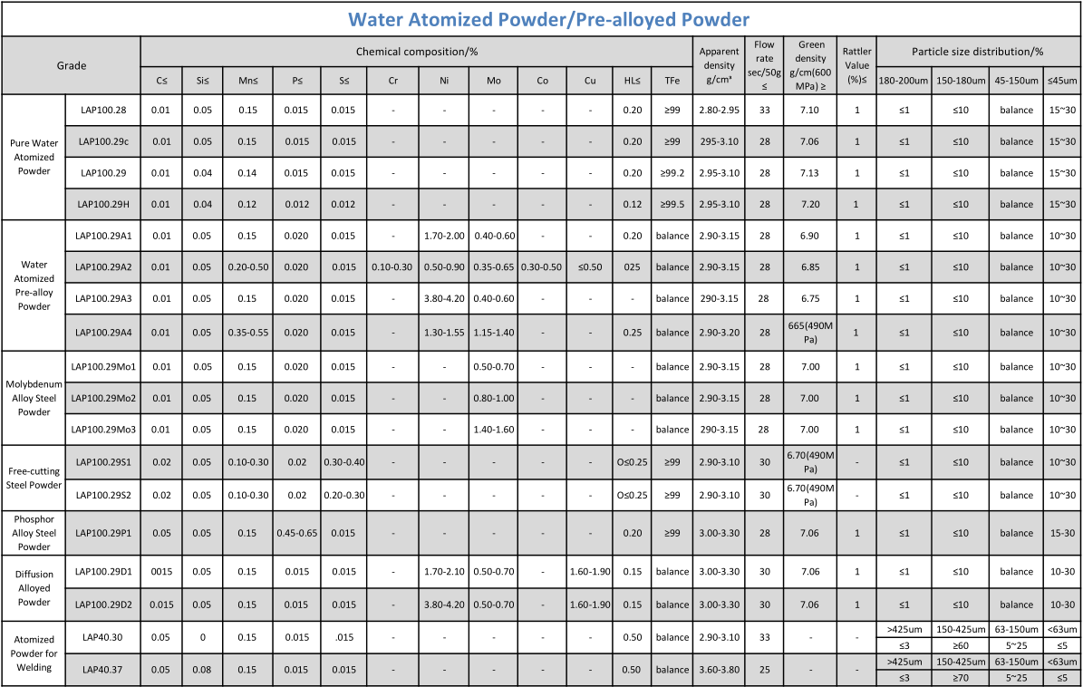 China Supplier Powder of Atomized Iron Steel Metal Powder Dust Supplier supplier