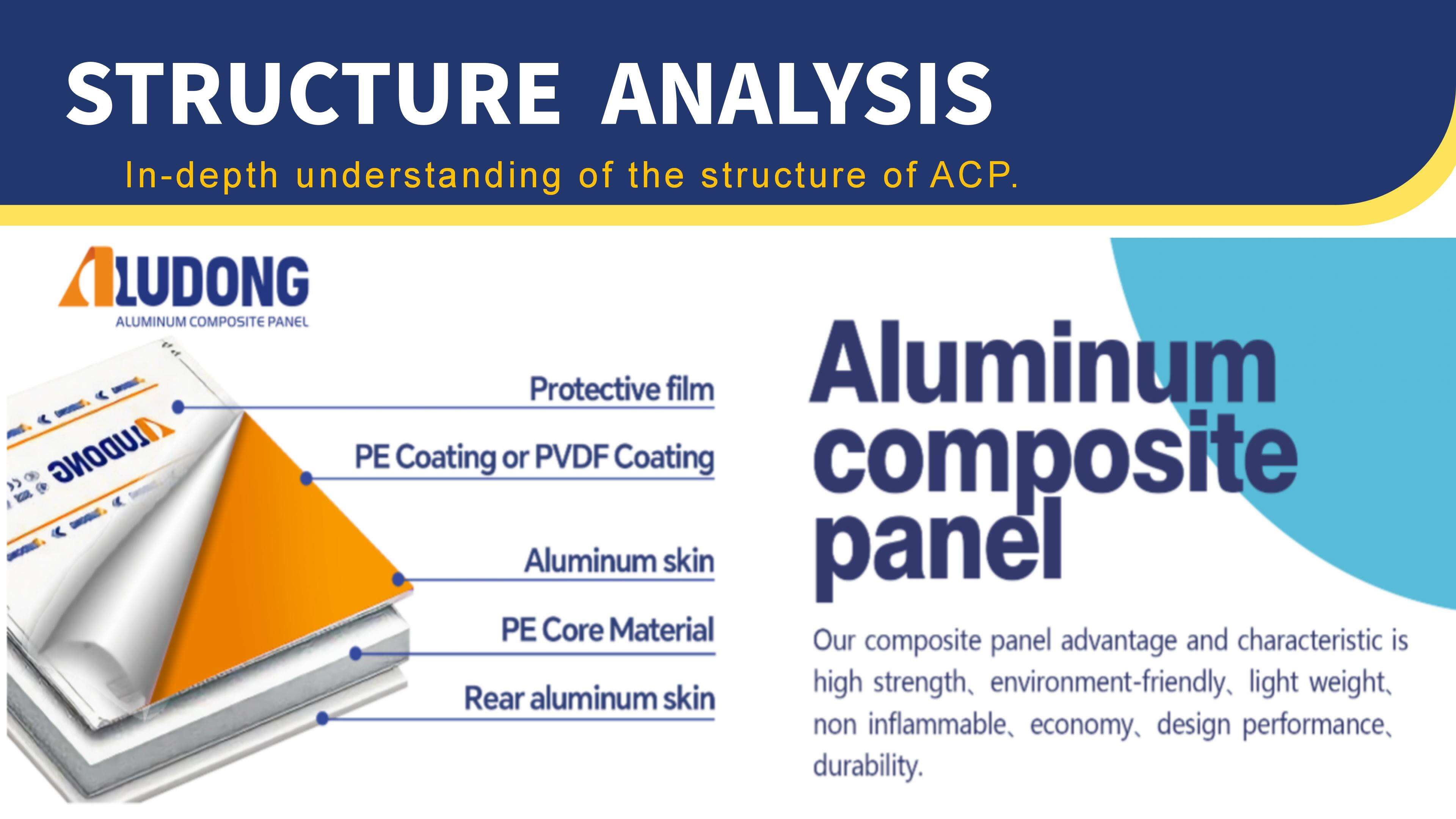 product aluminum composite panel    achieve high performance construction with pe aluminum composite panel s protective coating-1