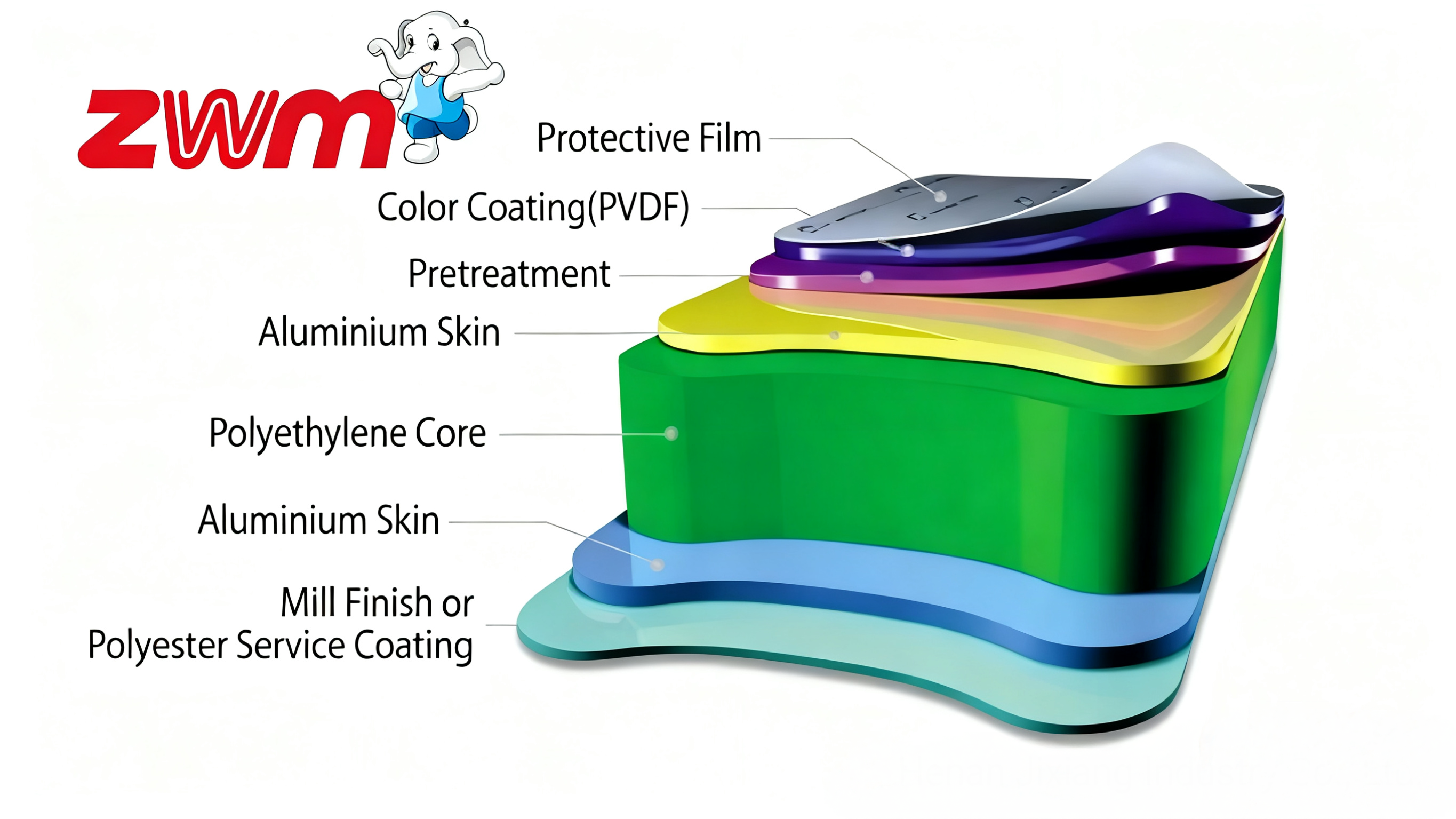 Wood Grain Anti-static Water Proof Aluminum Composite Panels Can Be Directly Stuck to the Wall details