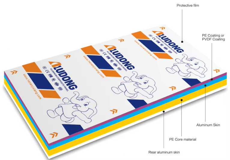 B1 A2 GRAND FIREPROOF WALL PANEL ALUMINUM COMPOSITE PANEL manufacture