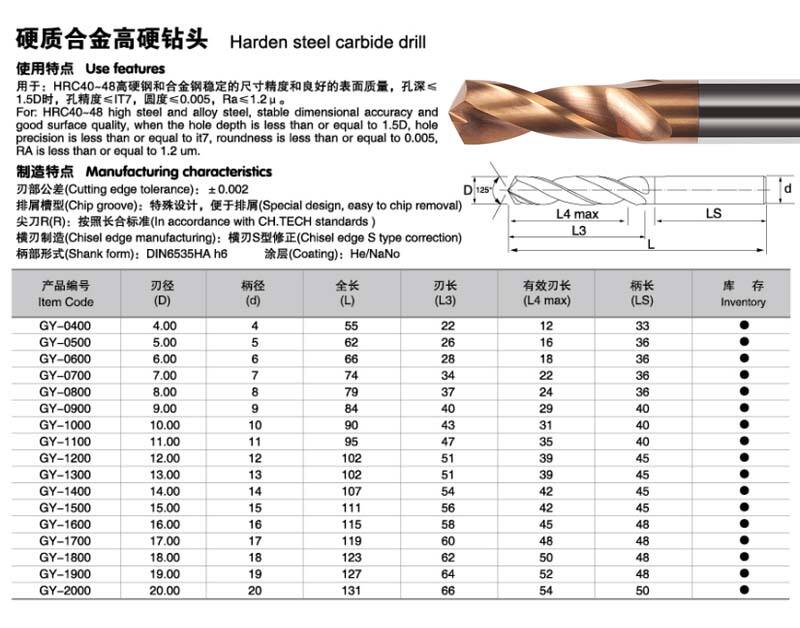 刀具参数