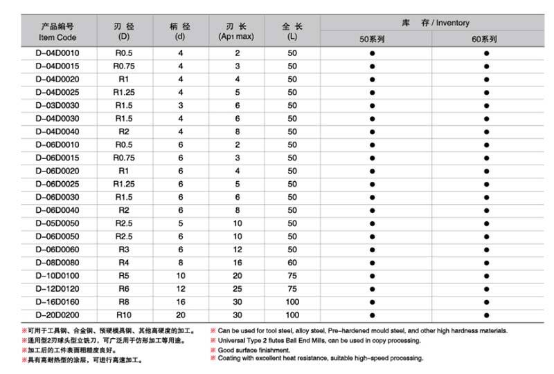 球刀规格图