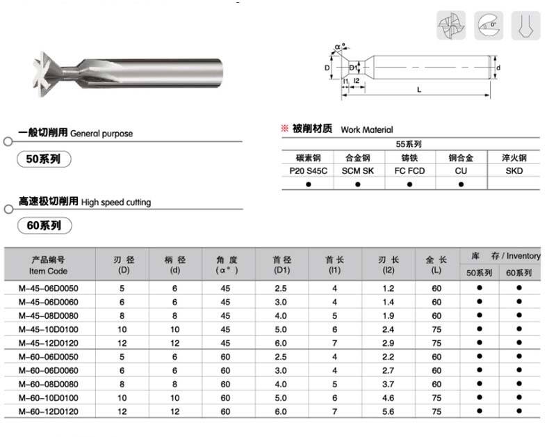 刀具参数