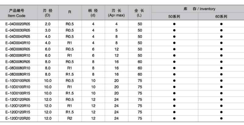 Tabla de especificaciones