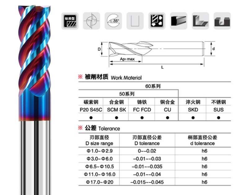 영국제국刀具参数