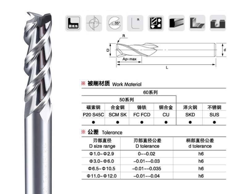 刀具参数