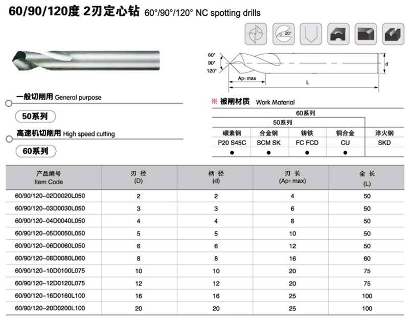 英制刀具参数