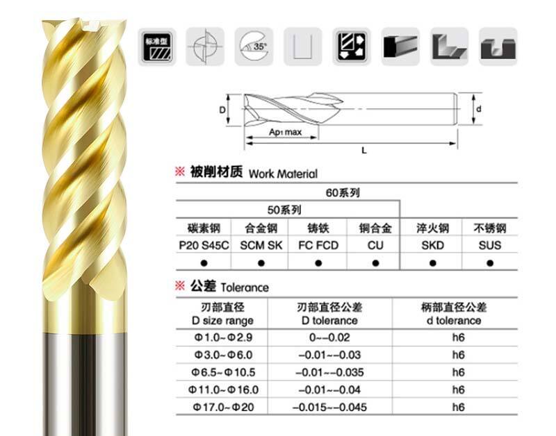 65度铣刀具パラメータ