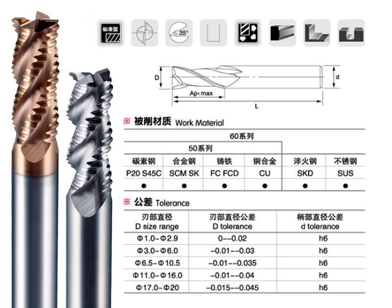 刀具参数