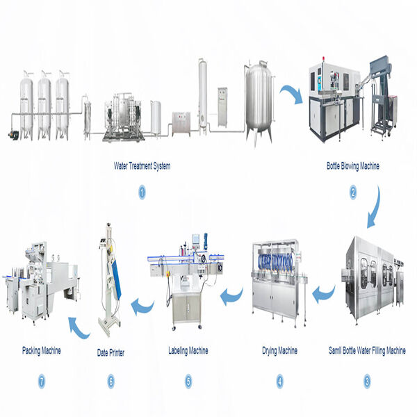 Safety Features of Water Filling Machine