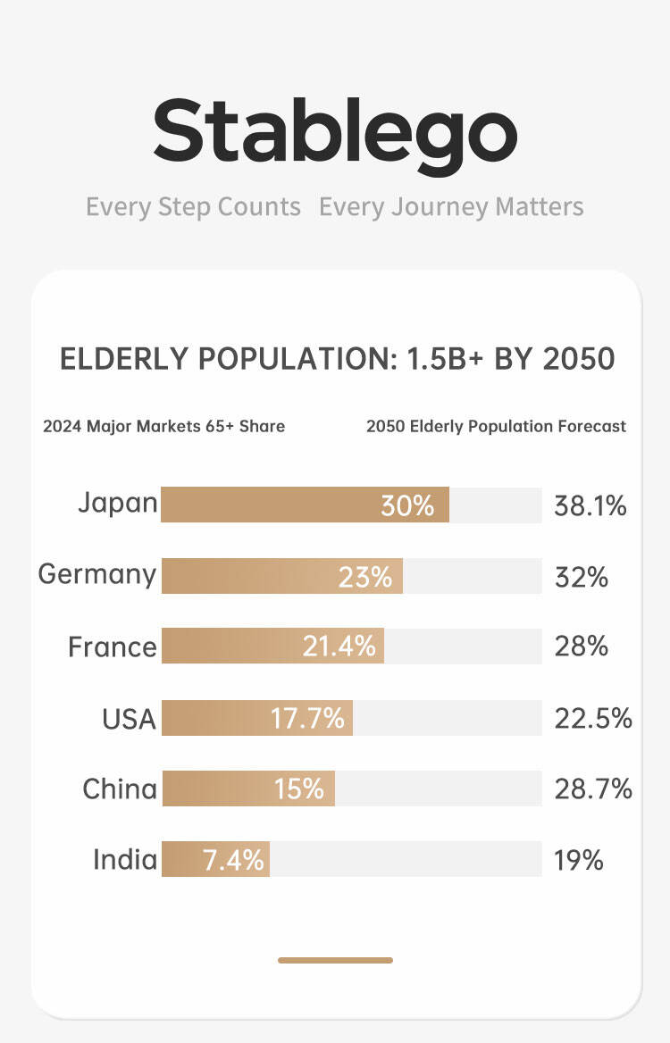 Ultralight Adjustable Fit 16um High Torque Motors Innovative  Robotic Exoskeleton for Seniors Enhancing Walking Independence details
