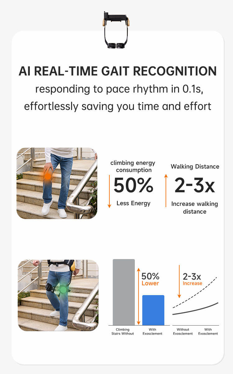 Ultralight Adjustable Fit 16um High Torque Motors Innovative  Robotic Exoskeleton for Seniors Enhancing Walking Independence details