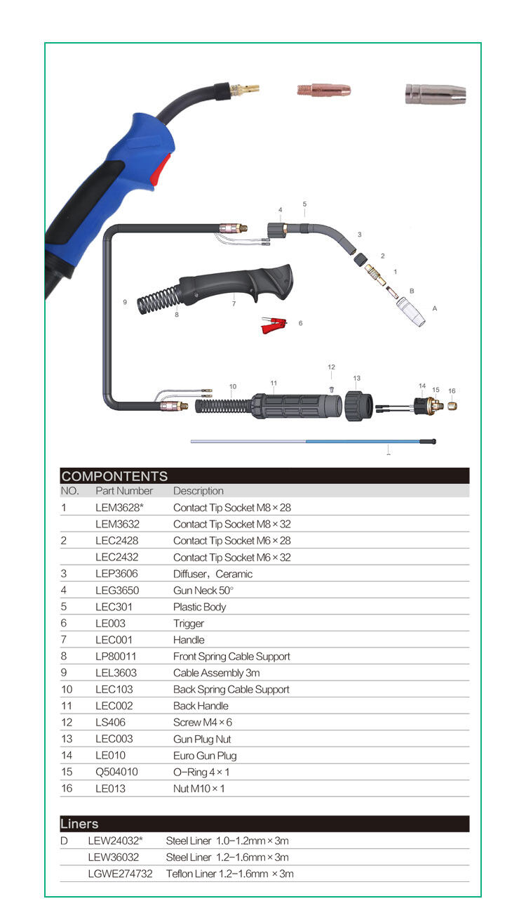 TKweld New Design 36KD 340A CO2 300Amixed Gas MIG/MAG Welding Gun Torch details