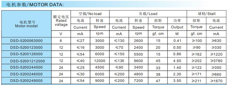 DSD-33RS520 Dia 33mm 6v 12-volt dc gear electric motor supplier