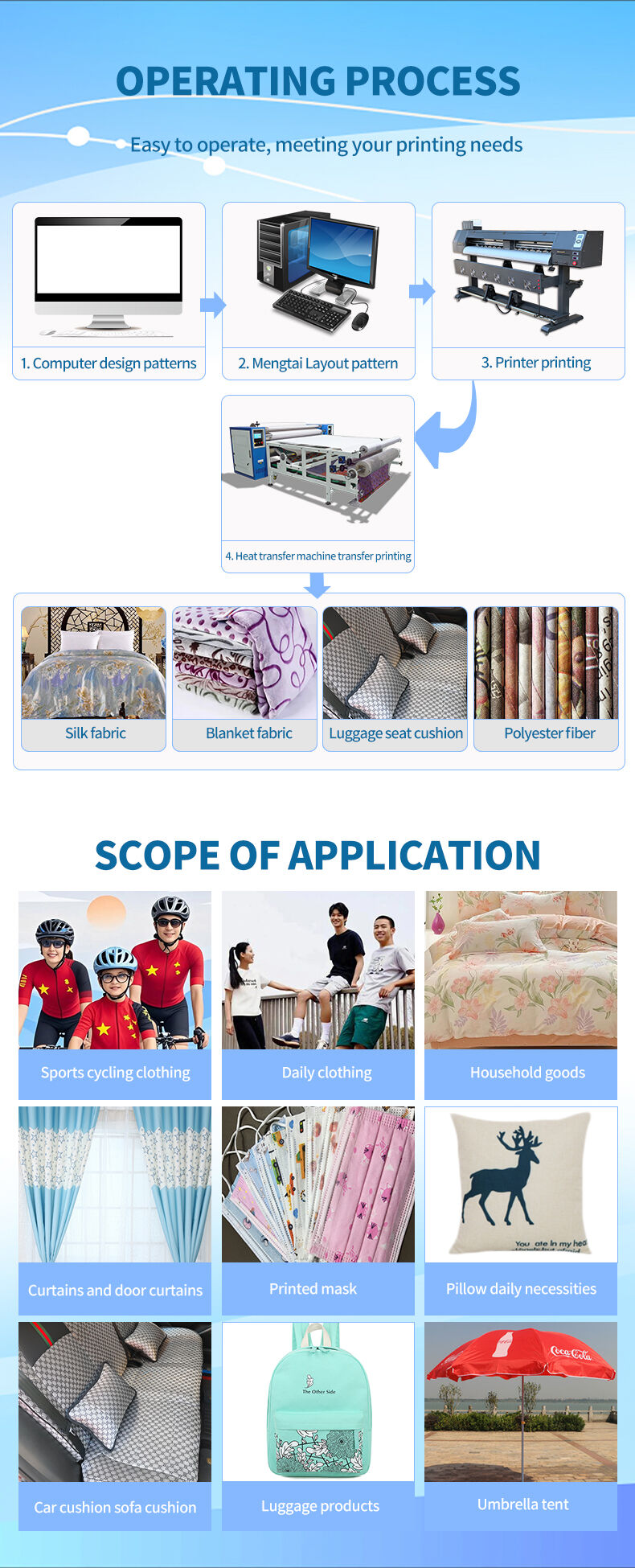 6 Colors Automatic Fast Speed Outdoor Large Eco Inkjet Printer 1820mm Print Width Sublimation Compatible Xp600/I3200 Print Head details