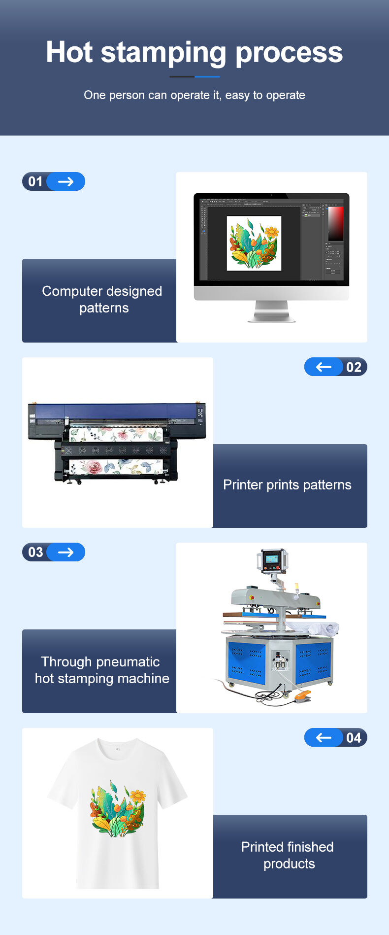 Automatic 4 Station Mechanical Rotary Multicolor Heat Press Machine Industrial Textile Sublimation Clothing T-Shirt factory