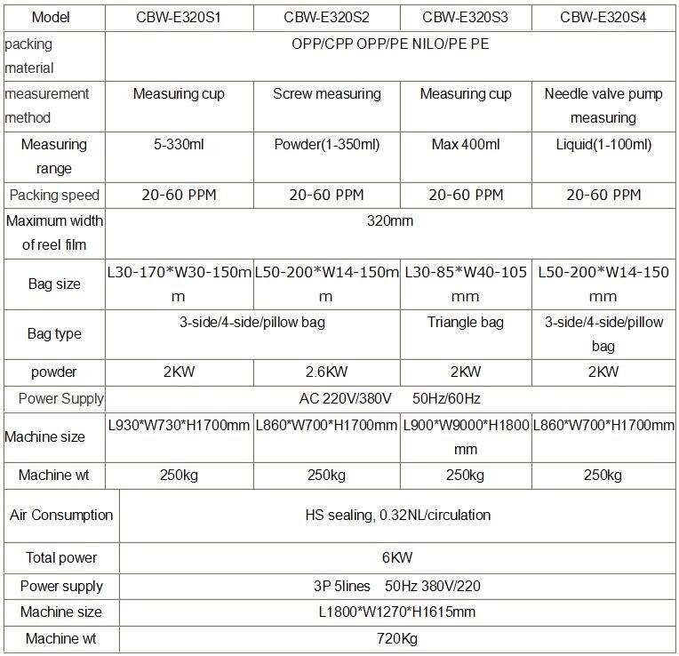 Technical Specification