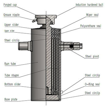 Hydraulic Cylinder Sizing: Choosing the Right Fit for Your Equipment