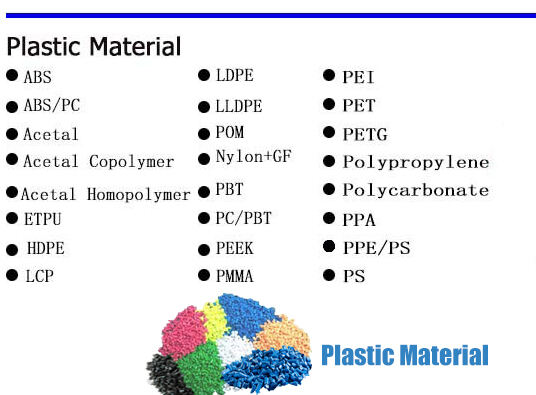 Fabricación de productos de servicio de moldeo por inyección de plástico barato profesional personalizado
