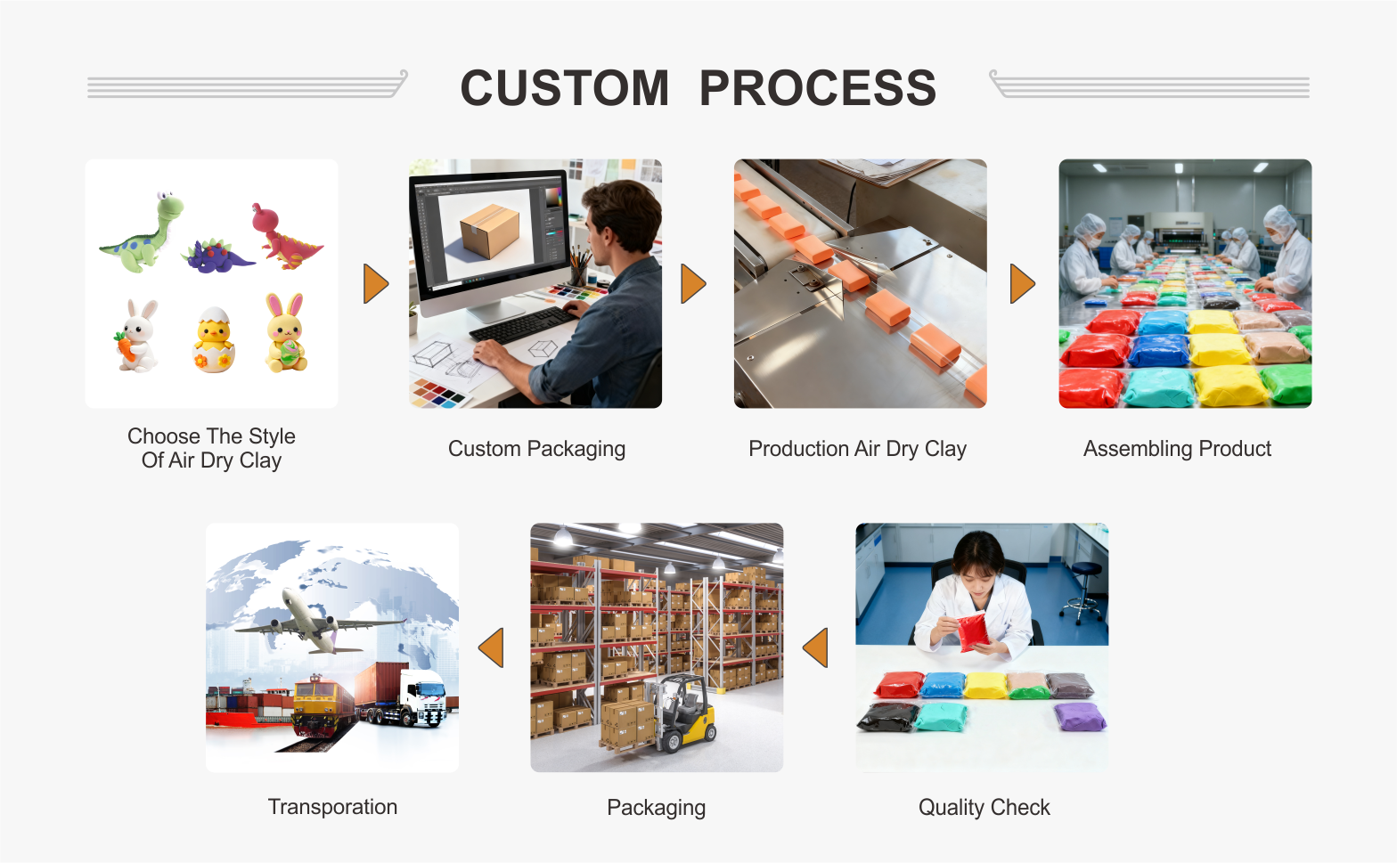 Customization capabilities