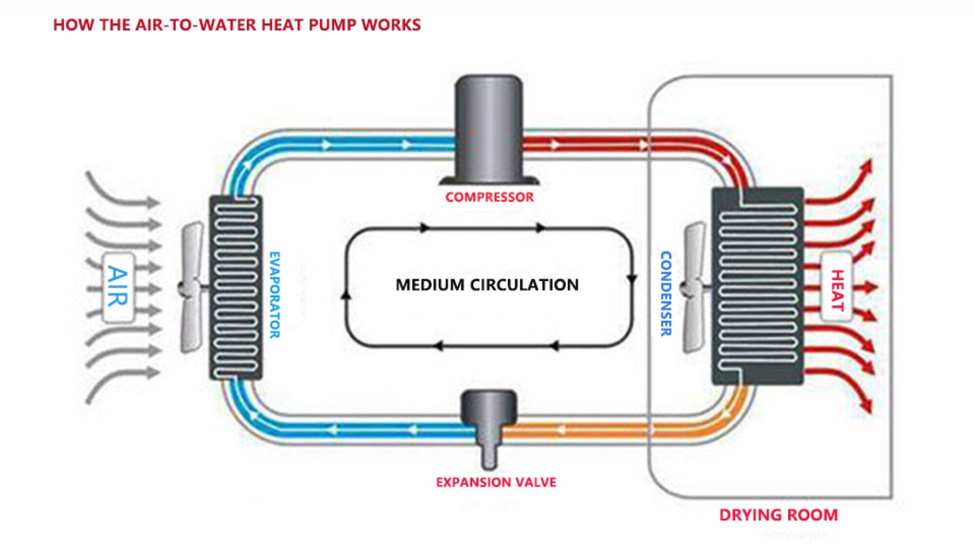 Tip pompa panas udara ke air