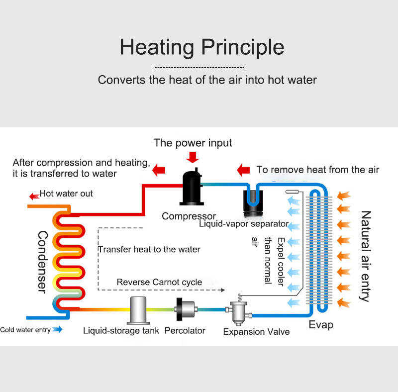Podrobnosti o toplotni črpalki zrak-voda 240 V za bazen