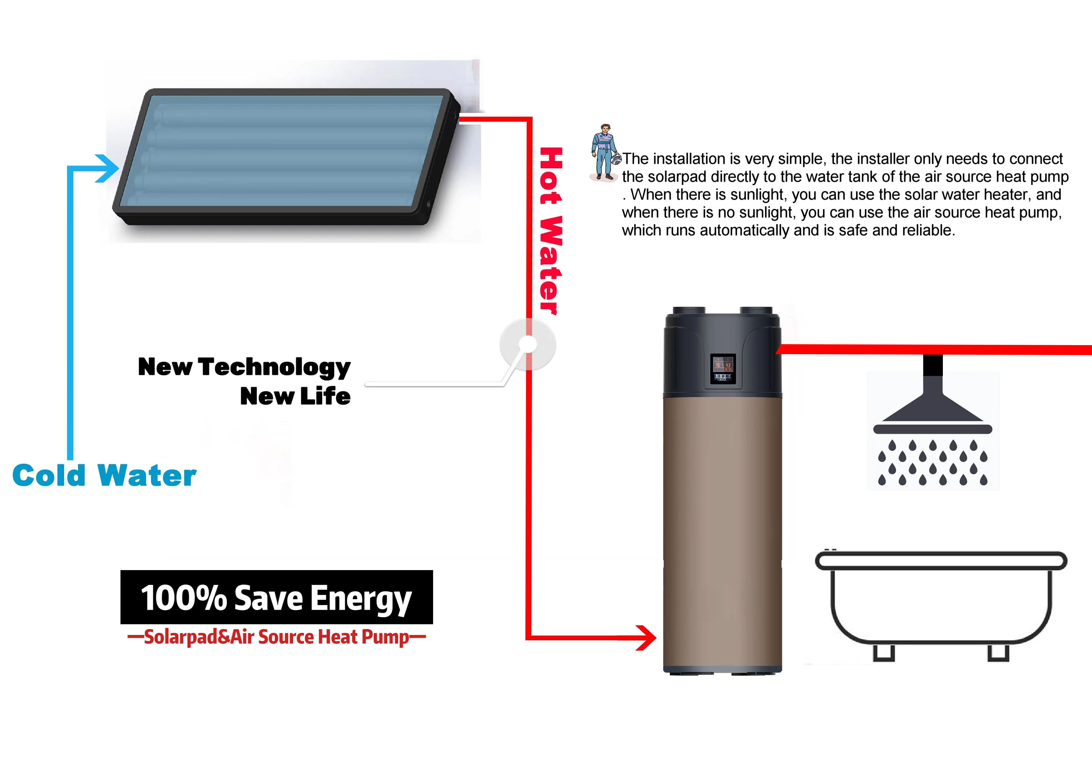 Detalles del calentador de agua solar integrado presurizado sin tanque